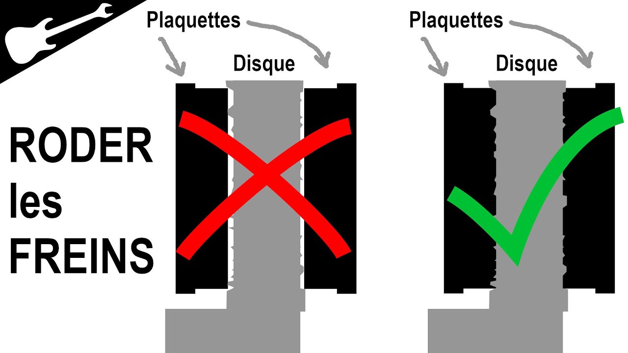 Remplacement et rodage des plaquettes de frein [Tuto] - Mantel