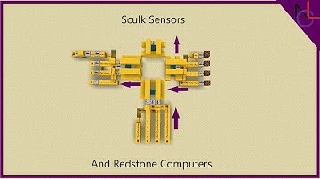 Sculk Sensors and Redstone computers