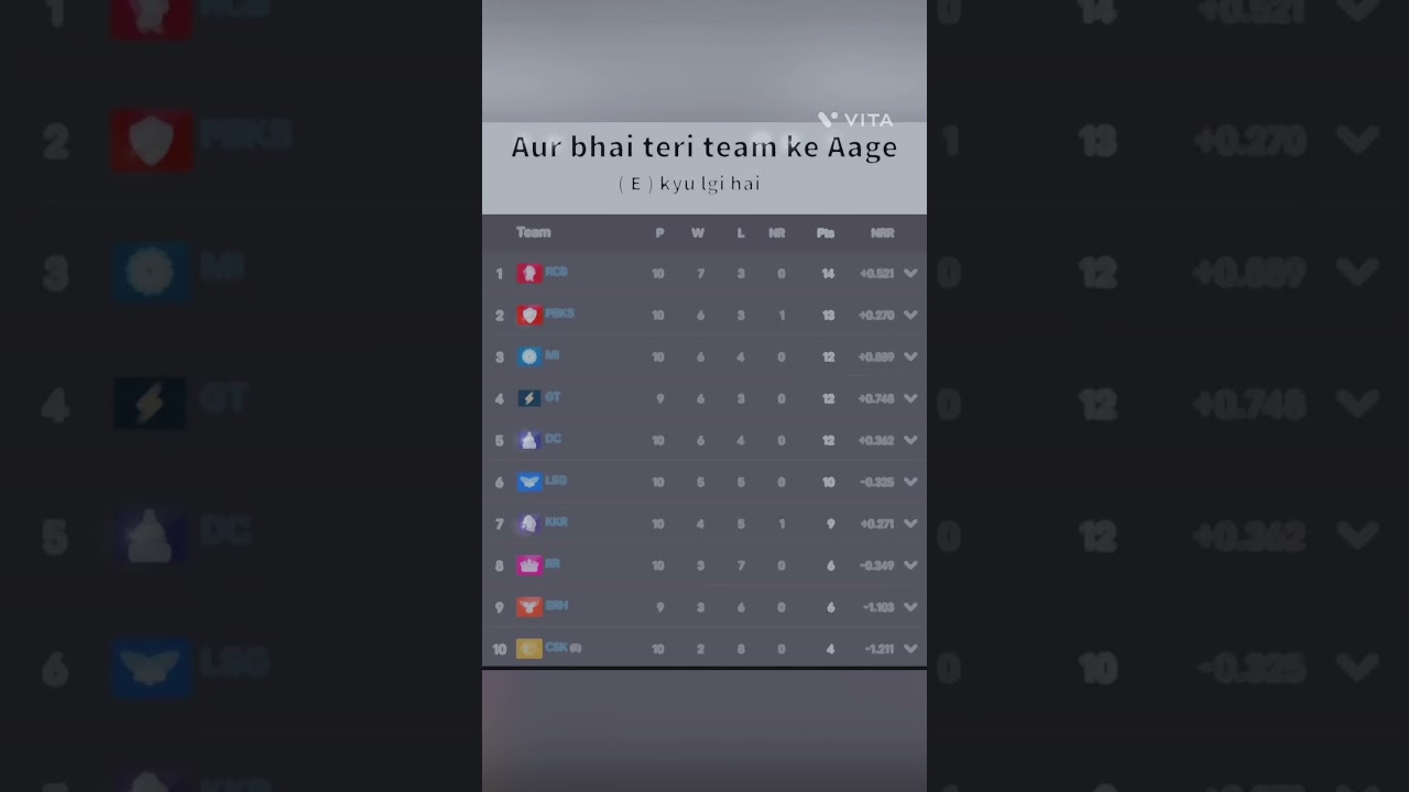 l CSK and RR officially eliminated we are back to 2016-2017 