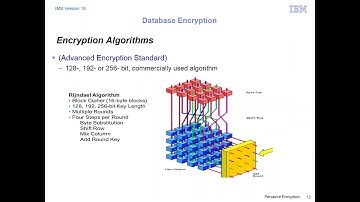 Pervasive Encryption and IMS