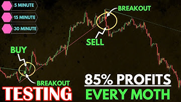 Is this the Best Free Buy Sell Indicator Hack For Busy Traders??? Breakout Trading Strategy