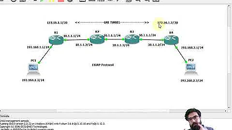 How to configure IPSEC GRE Tunnel