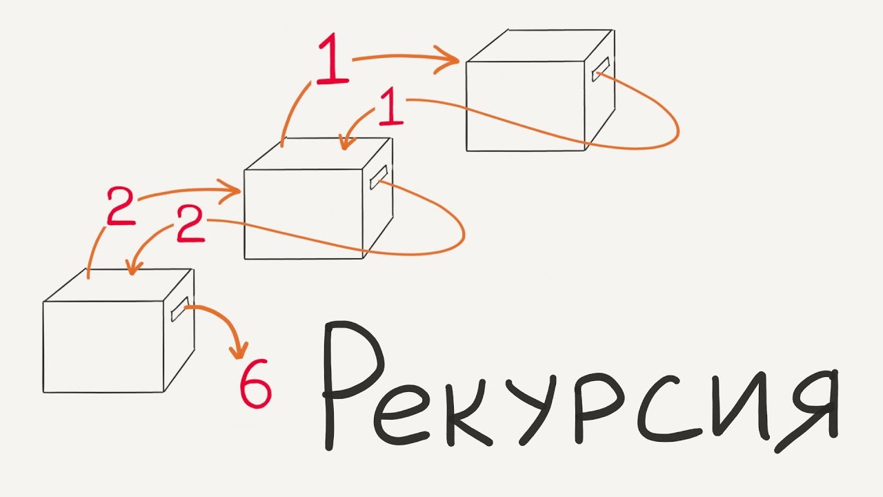 Рекурсия / Введение в программирование, урок 8 (JavaScript ES6) - YouTube