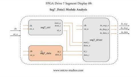 FPGA Drive 7 Segment Display 09