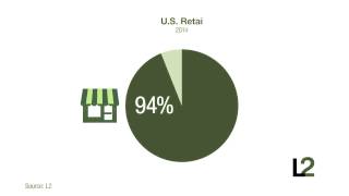 Winners and Losers Retail