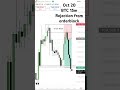 BTC- 15min