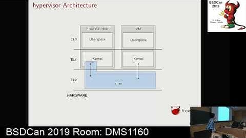 bhyvearm64 CPU and Memory Virtualization on Armv8.0-A by Alexandru Elisei