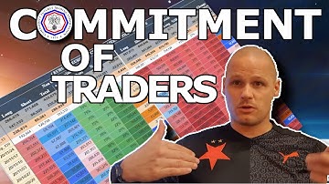 How to understand Commitment of traders report