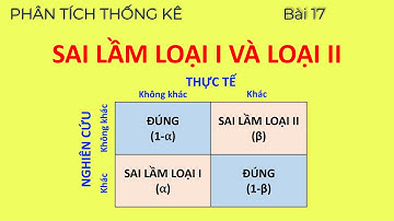 Sai lầm loại I và sai lầm loại II trong kiểm định thống kê | PT Thống Kê 17 | Learn to do SCIENCE