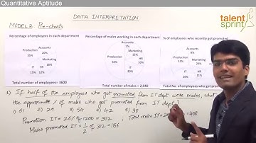 Data Interpretation | Model - 2 | Quantitative Aptitude | TalentSprint Aptitude Prep