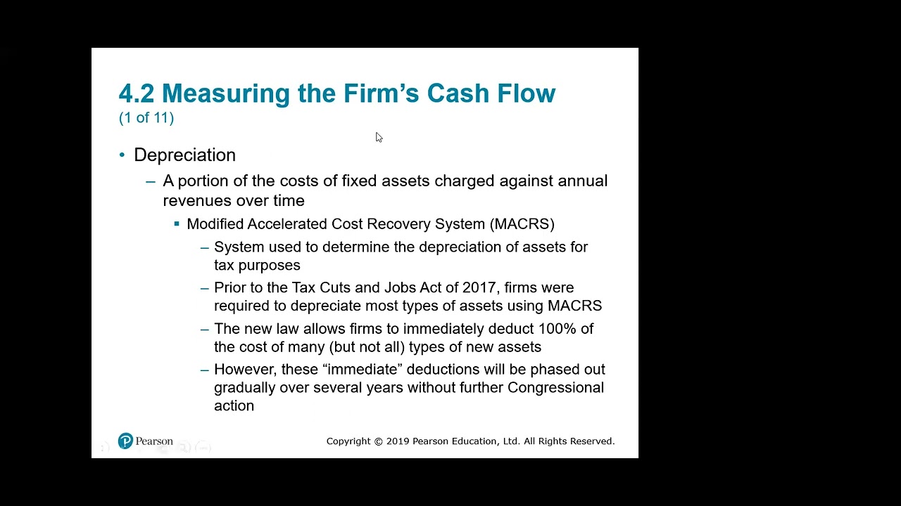 mba-2022-fsm-chapter-4-long-and-short-term-financial-planning-ibss