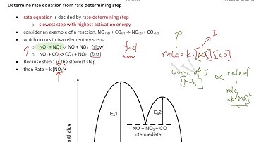 Kinetics|Reaction mechanism|A-level Chemistry|OCR, AQA, Edexcel, WJEC