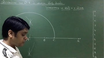 Squareroot of 3.9 on number line in Gujarati by Chetan Patel