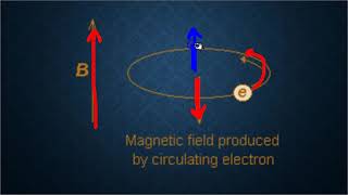 CHEMICAL SHIFT | SHIELDING DESHIELDING | DR G L JADAV |