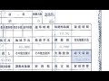 給与明細 中部電力の巨額の給料 の動画、YouTube動画。