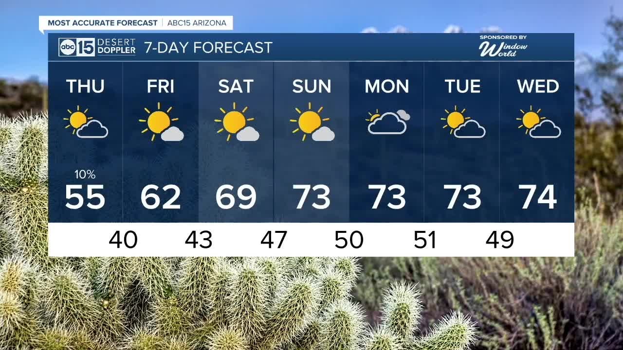 Drying out, warming up after strong winter storm - YouTube