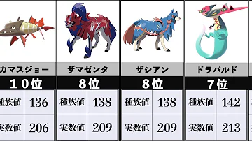 ポケモン 素早さランキング