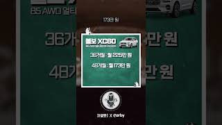 수입 SUV 부문 패밀리카 선호도 1위 볼보 XC60을 풀할부로 구매한다면 한 달 유지비는!? #shorts
