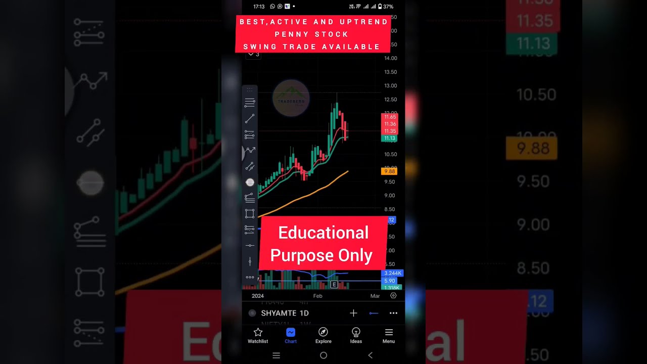 MOST ACTIVE PENNY STOCK 