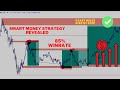 The Only Smart Money Strategy You Will Ever Need in Forex [ 4 EASY RULES ] (Smart Money Trading)