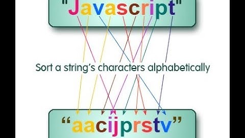 Sort Strings in Alphabetical Order | String sort | Java