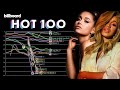 ARIANA GRANDE vs. CARDI B: Billboard Hot 100 Chart History (2013 - 2021)