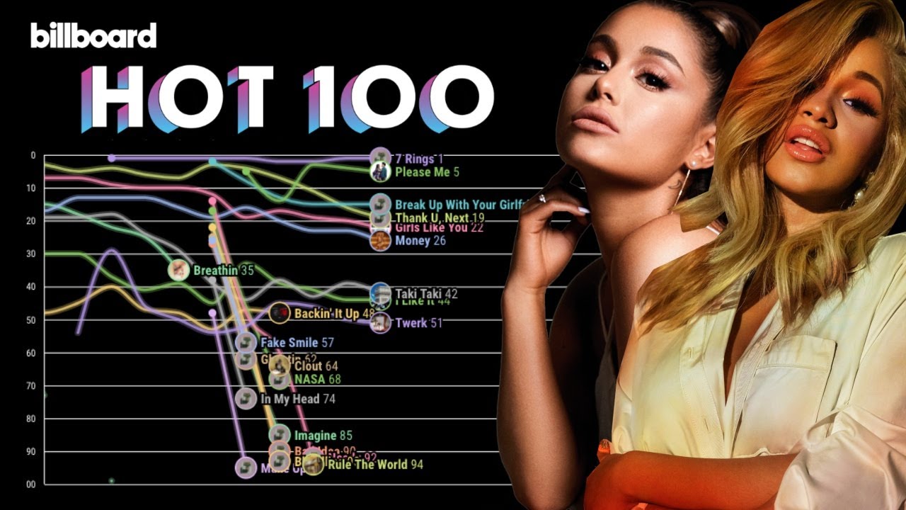 Billboard hot 100 сборники картинки. Billboard hot 100. RNB чарт.