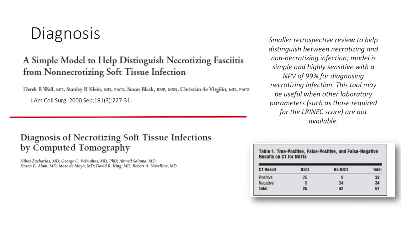 emergency care colima EAST Minute - Necrotizing Soft Tissue Infection Landmark Papers