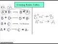MakingRedoxtable