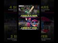 Vaibhav Suryavanshi is an unreal talent 😍🙏🏻 #vaibhavsuryavanshi #jaspritbumrah #mivsrrhighlights