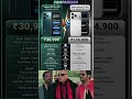 Realme P4 Pro 5G Vs Apple iPhone 17 pro #comparison #phonespecs #midrangephone #flagshipphone