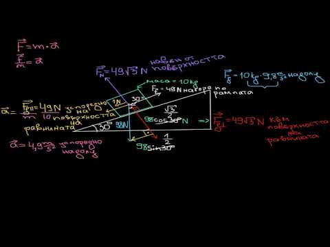 Силата на триене поддържа тялото неподвижно | Физика | Кан Академия