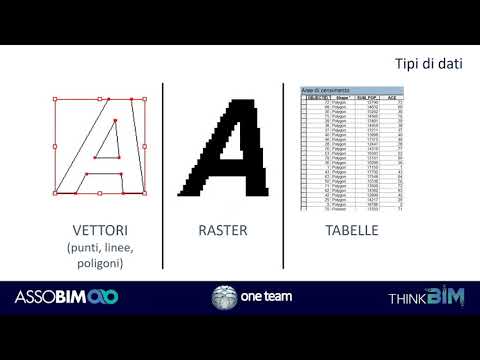 [WEBCAST] BIM-GIS: la gestione del territorio attraverso l&rsquo;integrazione di GIS e Digital Twins