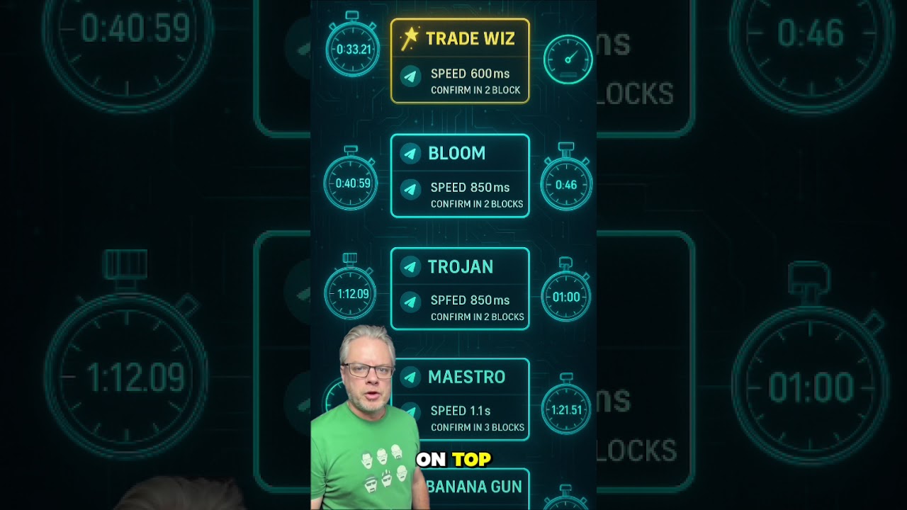 Fastest Copy Trading Bot Showdown