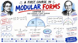 The Mathematics That Proved Fermat’s Last Theorem: A Full Visual Course on Modular Forms Update