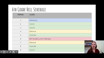2021 5th to 6th Grade Scheduling Presentation - Google Slides