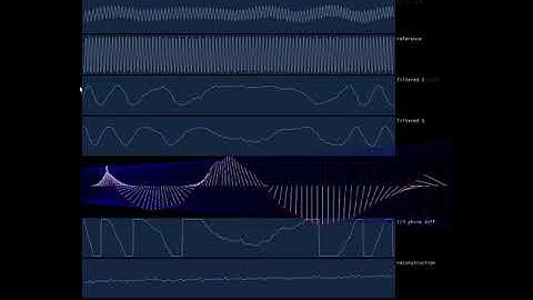 softsynth→fm modulator→IQ demodulator