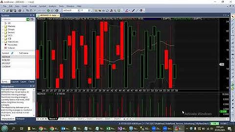 Discover the Best Plugin for AMIBroker to Automate Your Trading Strategy with Focused Symbols