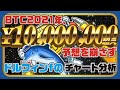 ビットコイン2021年1000万円超え予想を崩さず、その根拠を解説【ドルフィンfのチャート分析】