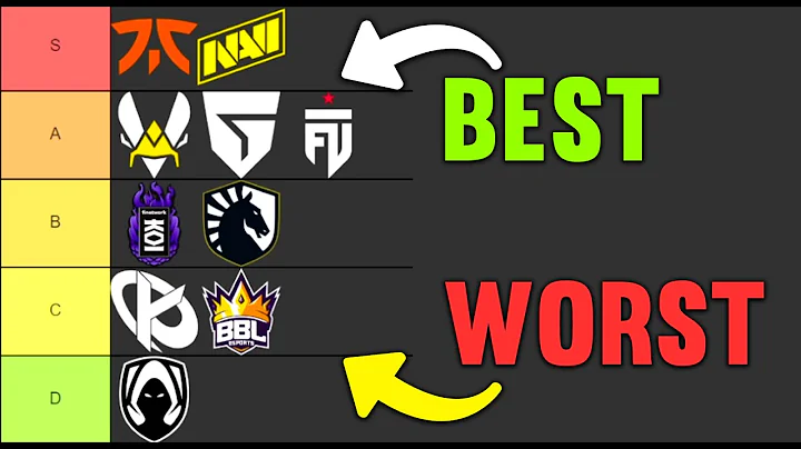 Ranking Every VCT EMEA Region Team (TIER LIST)