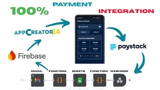 How I made a Guaranteed Paystack Payments — n8n Workflow