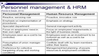 Introduction to HRM