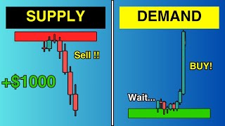 Become a MASTER of Supply and Demand TRADING in Under 8 Minutes