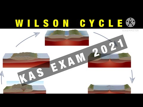 वीडियो: विल्सन चक्र क्या समझाता है?