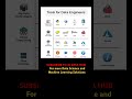 Tools for Data Engineers 🔥 #datascience #machinelearning #dataengineering #dataengineers #ai #sql