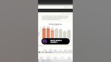 🤖 Anthropic apuesta por un modelo enfocado en programadores | 🤖 #ia #chatgpt #claude