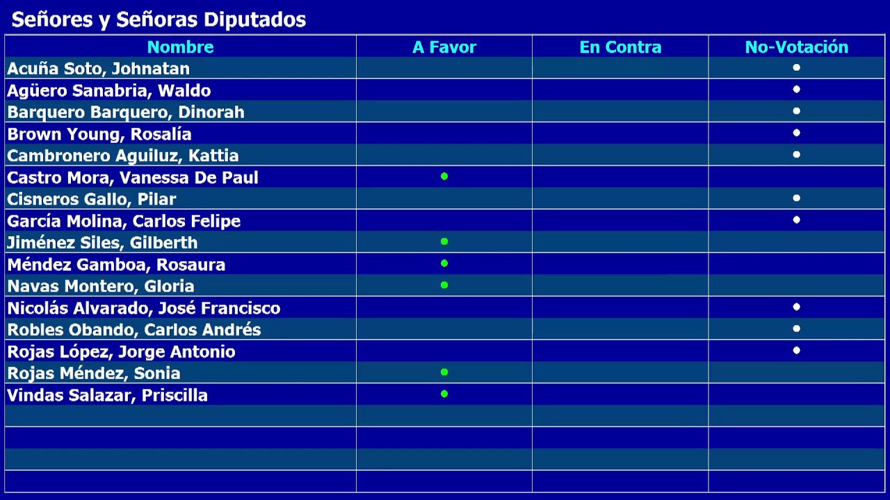 Comisión con Potestad Legislativa Plena II, 25 febrero 2026