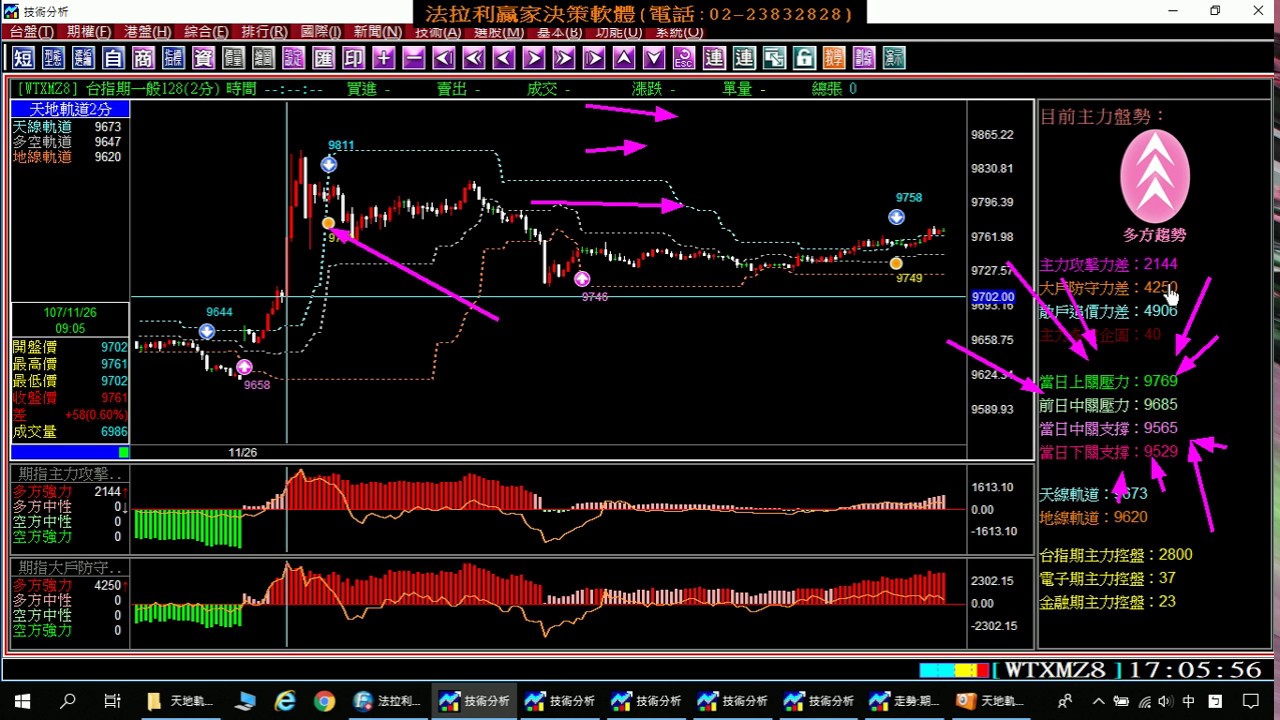期貨教學 您的台指期當沖軟體最近又被巴的很慘嗎 天地軌道 唯一盤整盤 趨勢盤均可獲利的期貨軟體 11月22至26日模擬盤中操作影音教學 1071126 Youtube