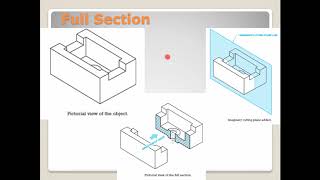 Video 2   Chapter 7 Full and Offset Sections