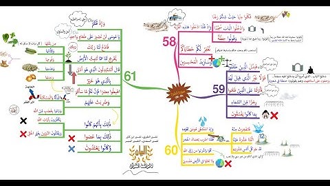 خريطة ذهنية لسورة البقرة، الوجه I9I